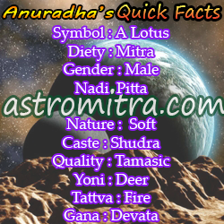 Anuradha symbol, deity chart