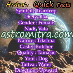 Ardra symbol, deity Chart