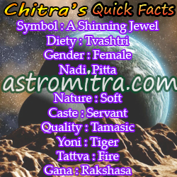 Chitra symbol, deity chart