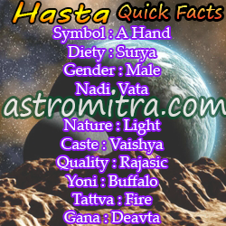 Hasta symbol, deity Chart