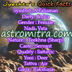 Jyeshta symbol, deity chart