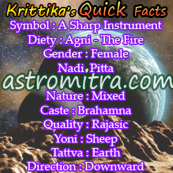 Krittika symbol, deity Chart