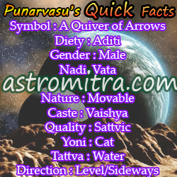 Punarvasu symbol, deity Chart