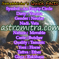 Satabhisha symbol, deity chart