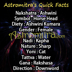 ashwini symbol & deity chart