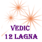 Vedic Lagna and Ascendants