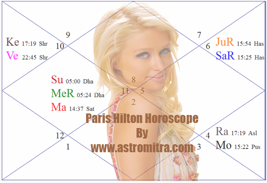 Paris Hilton Horoscope Chart