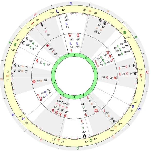 Synastry Compatibility