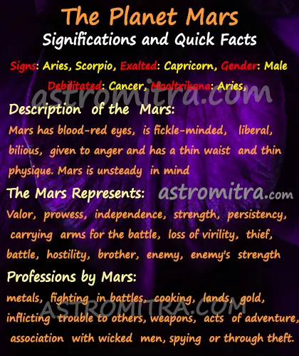 Mars significance in Astrology