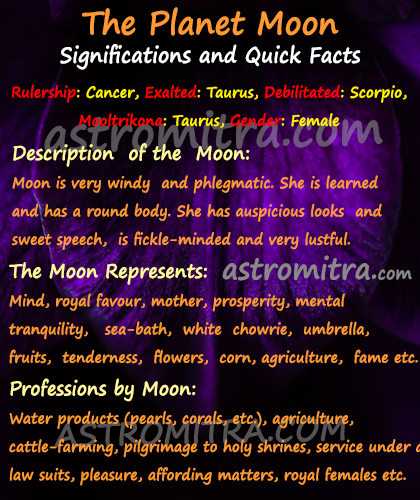 Planet Moon in Astrology