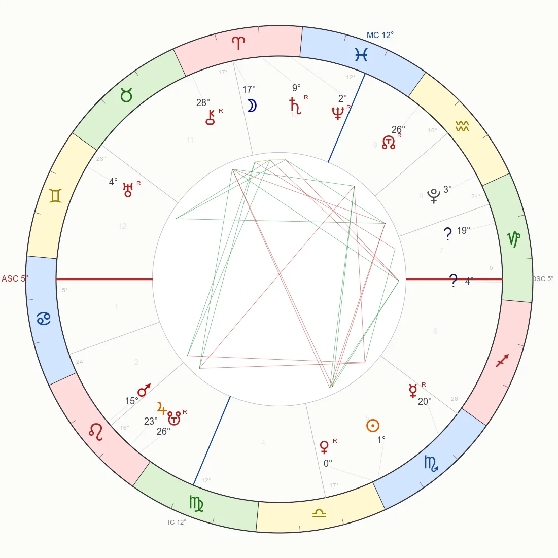 Tropical transit chart wheel for 24 October 2026, 21:38 EDT, New York City: Cancer ascendant, Placidus houses