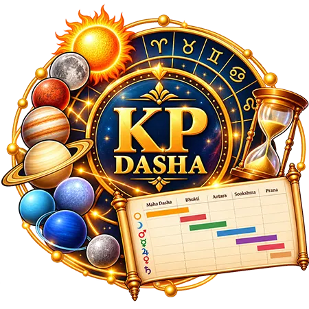 KP dasha illustration: dasha, bhukti and antara periods laid out on the KP ayanamsa