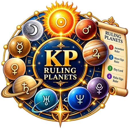 KP ruling planets illustration: the day lord, the Moon and the rising sign at the moment a question is judged