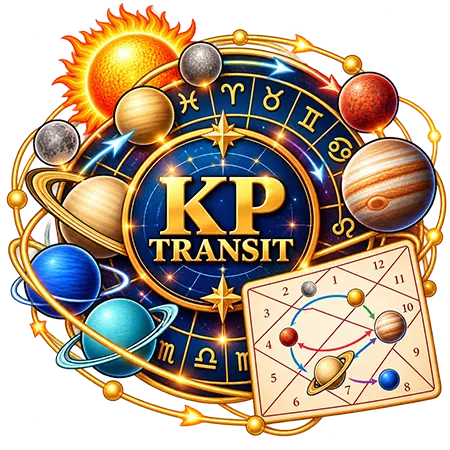 KP transit illustration: planets moving through the signs, stars and subs of the zodiac