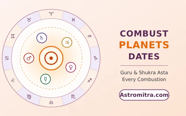 Combust planets: the planets close to the Sun inside the combustion circle, Astromitra.com