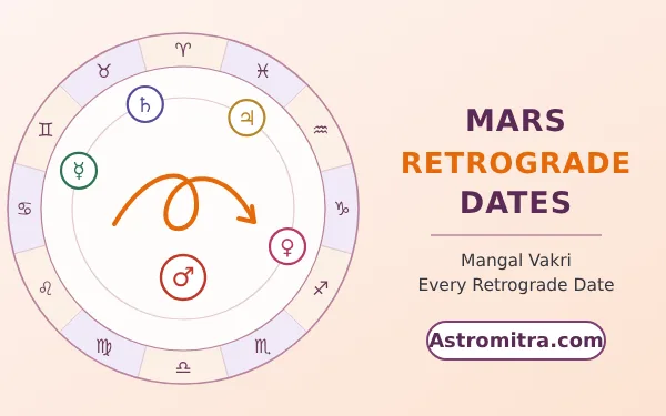 Mars retrograde dates: Mars turning back on the zodiac wheel, Astromitra.com