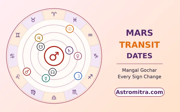 Mars transit dates: Mars moving through the twelve zodiac signs, Astromitra.com