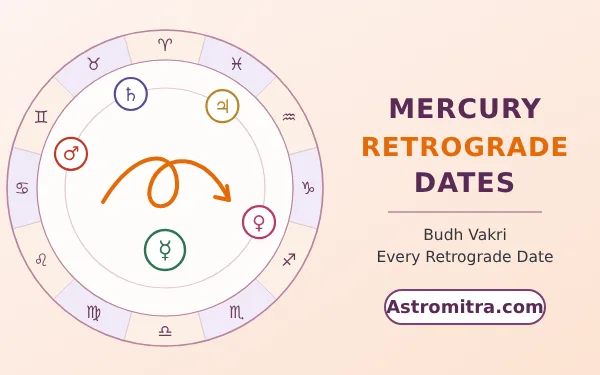 Mercury retrograde dates: Mercury turning back on the zodiac wheel, Astromitra.com