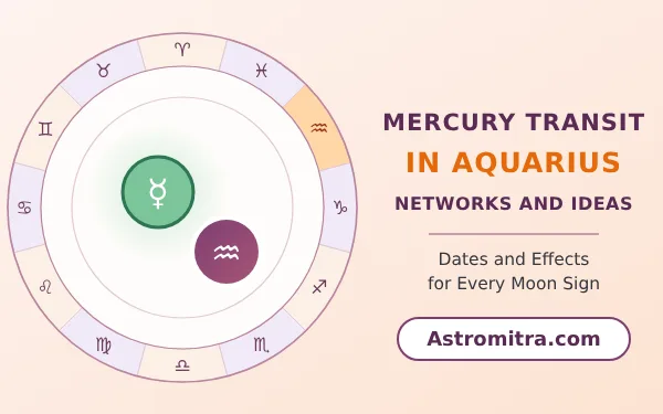 Mercury transit in Aquarius: Budh in Saturn's air sign, Astromitra.com