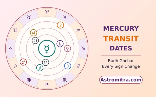 Mercury transit dates: Mercury moving through the twelve zodiac signs, Astromitra.com