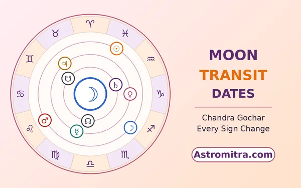 Moon transit dates: the Moon moving through the twelve zodiac signs, Astromitra.com