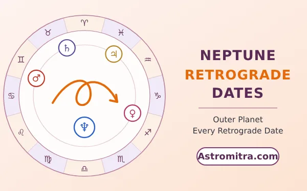 Neptune retrograde dates: Neptune turning back on the zodiac wheel, Astromitra.com