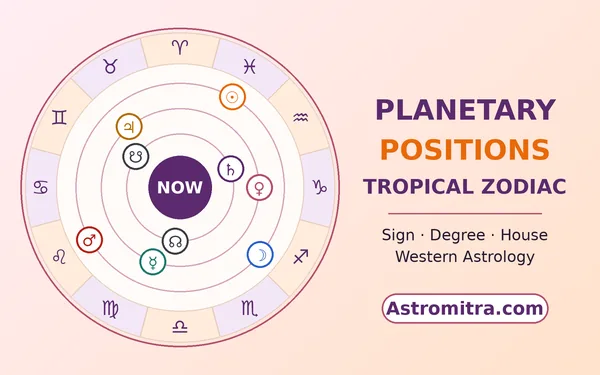 Current planetary positions in the tropical zodiac: the planets around the Western zodiac wheel, Astromitra.com