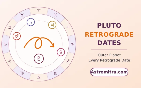Pluto retrograde dates: Pluto turning back on the zodiac wheel, Astromitra.com