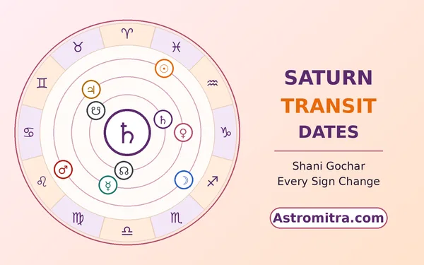 Saturn transit dates: Saturn moving through the twelve zodiac signs, Astromitra.com