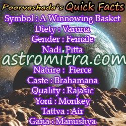 Poorvashada symbol, deity chart