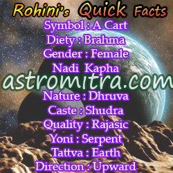 Nakshatra Animal Chart