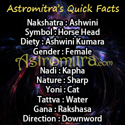 Ashwini Nakshatra Compatibility Chart